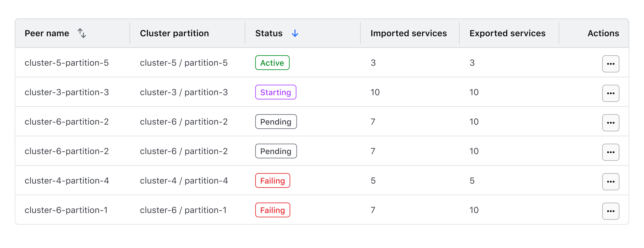 Tabular data set